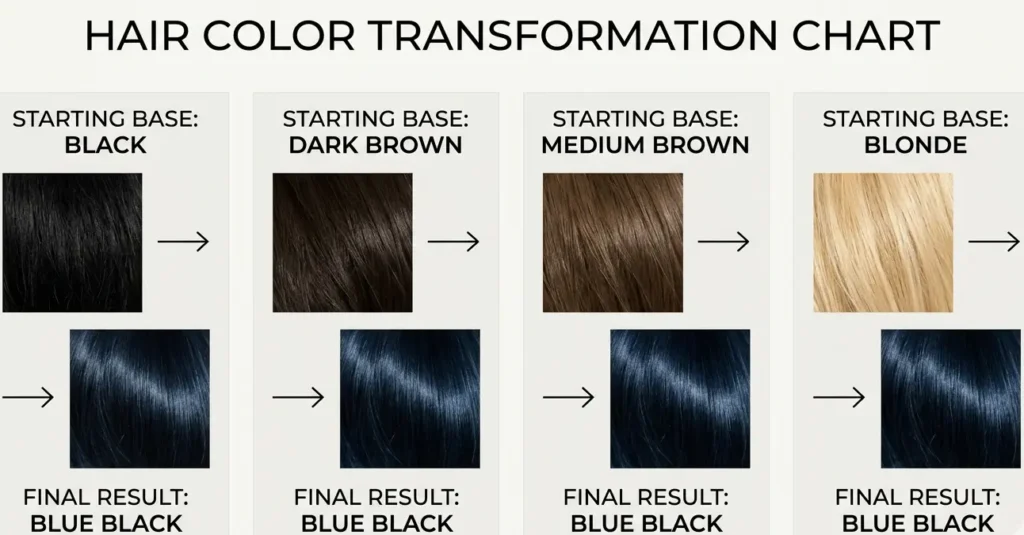 blue black hair results on different starting hair colors